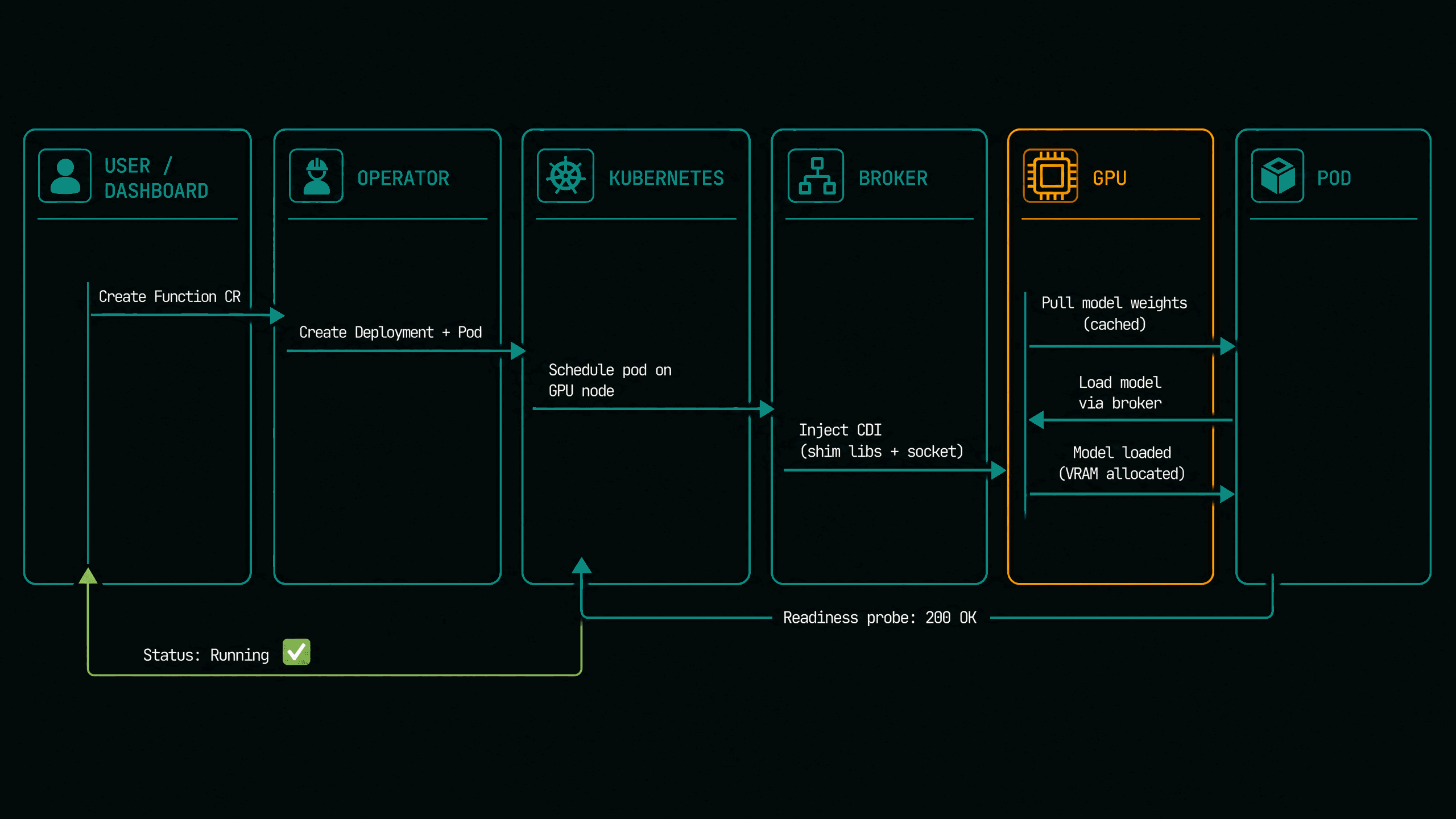 gpu-workflow